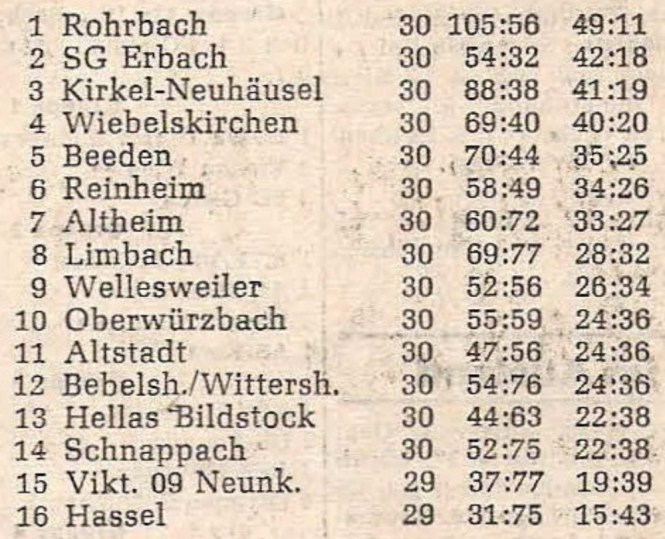 Abschlusstabelle Saison 1977-78