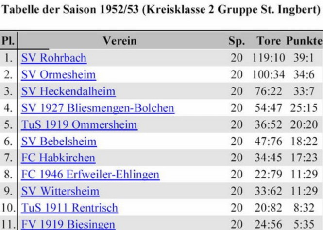 Abschlusstabelle Saison 1952-53